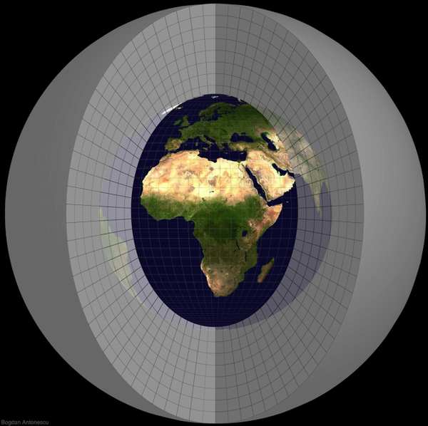 global model grid